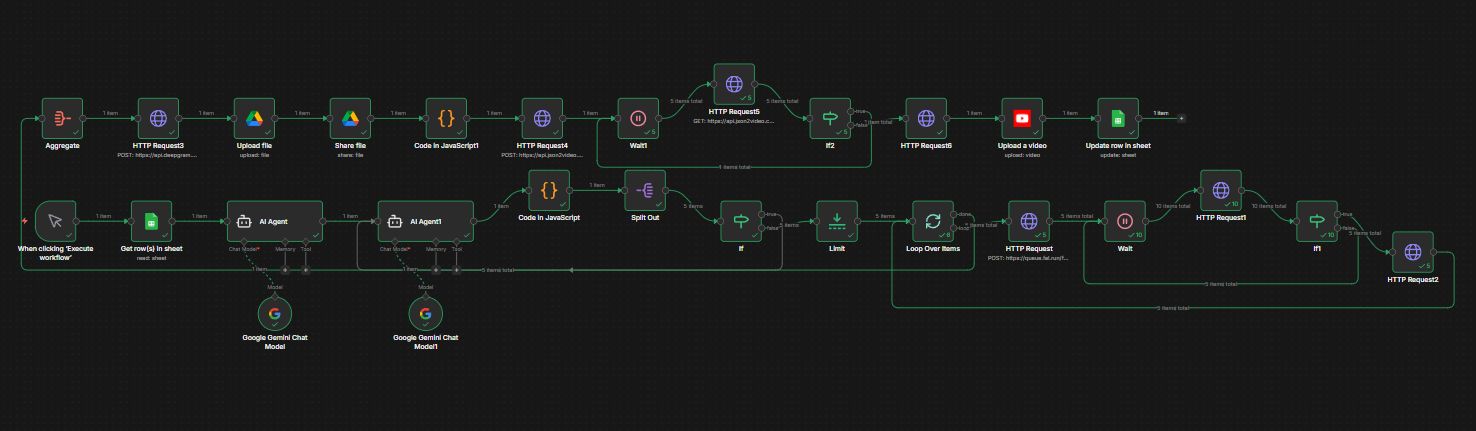 YouTube Automation Project Image